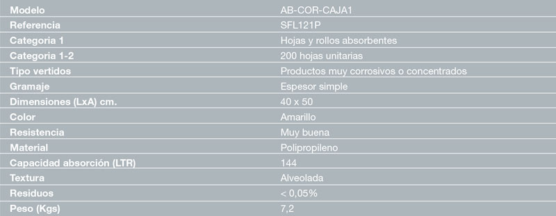 Safelabor Absorbentes AB-COR-CAJA1