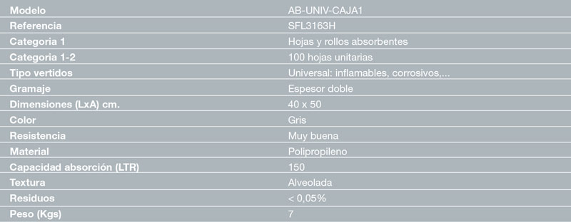 Safelabor Absorbentes AB-UNIV-CAJA1