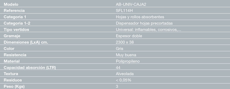Safelabor Absorbentes AB-UNIV-CAJA2